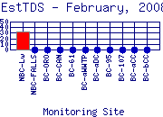 EstTDS Plot