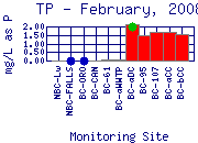 TP Plot