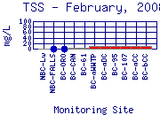 TSS Plot