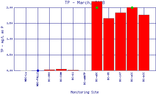 TP Plot