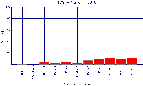 TSS Plot