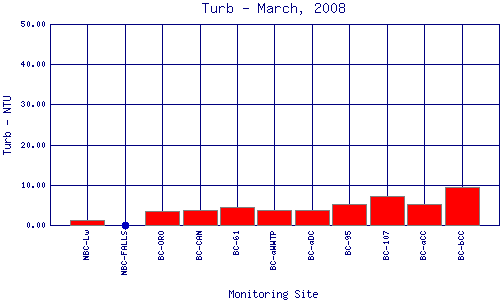 Turb Plot