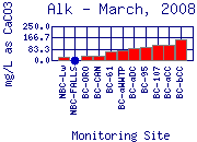 Alk Plot