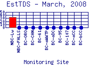 EstTDS Plot