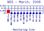 NO3 Plot