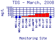 TDS Plot