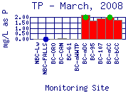TP Plot