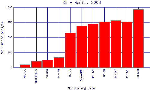 SC Plot