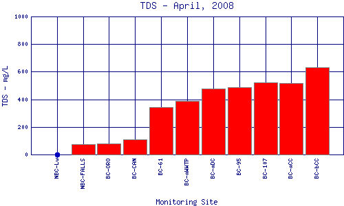 TDS Plot