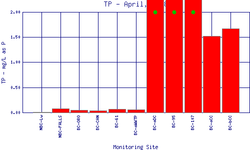 TP Plot