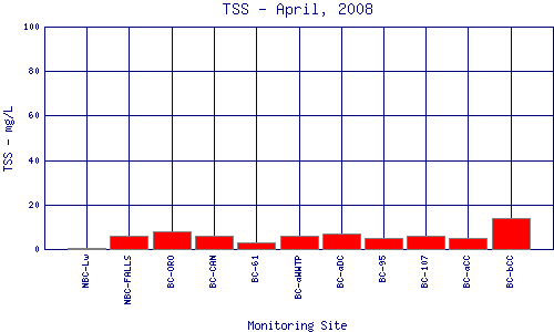 TSS Plot