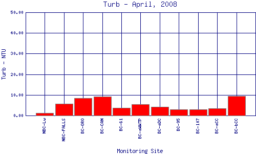 Turb Plot
