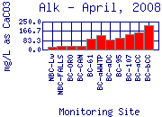 Alk Plot