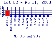 EstTDS Plot