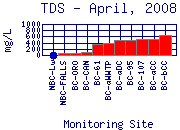 TDS Plot
