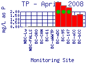 TP Plot