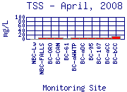 TSS Plot