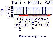 Turb Plot