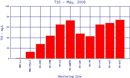 TSS Plot