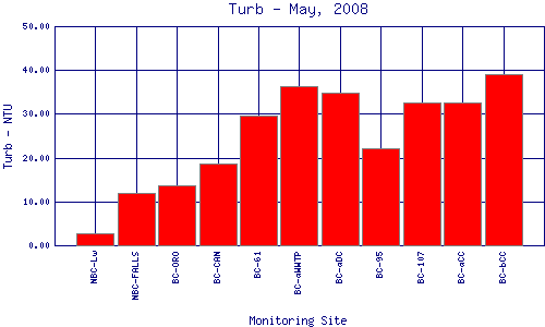 Turb Plot