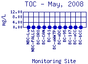 TOC Plot