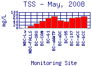 TSS Plot
