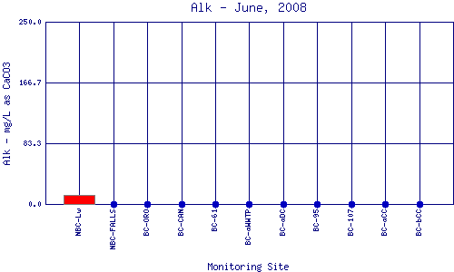 Alk Plot