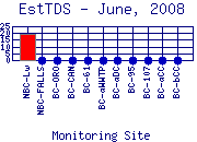 EstTDS Plot