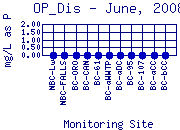 OP_Dis Plot