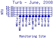 Turb Plot