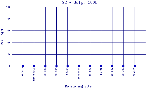 TSS Plot