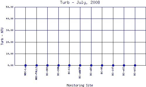 Turb Plot