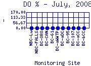 DOpercent Plot
