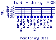 Turb Plot