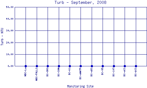 Turb Plot