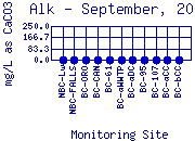 Alk Plot