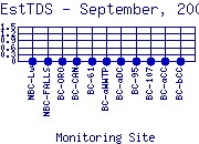 EstTDS Plot