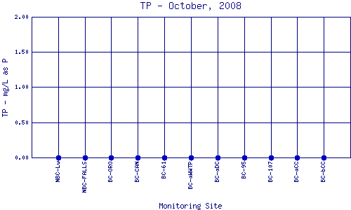 TP Plot