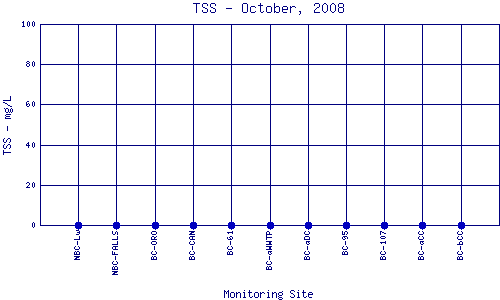 TSS Plot