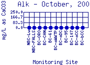 Alk Plot