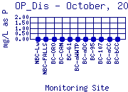 OP_Dis Plot
