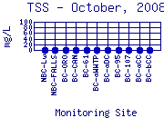 TSS Plot