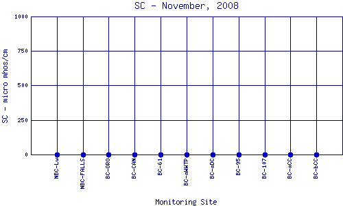 SC Plot