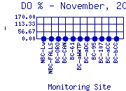 DOpercent Plot