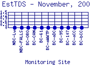 EstTDS Plot
