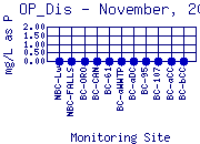 OP_Dis Plot