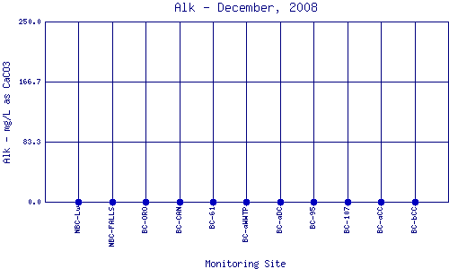 Alk Plot