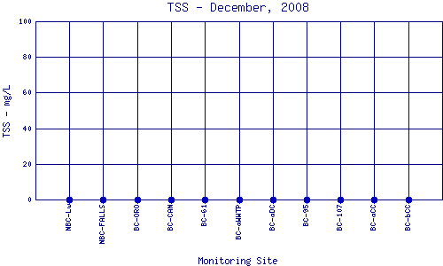 TSS Plot