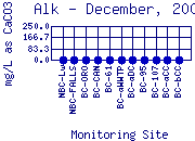 Alk Plot