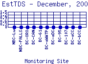 EstTDS Plot